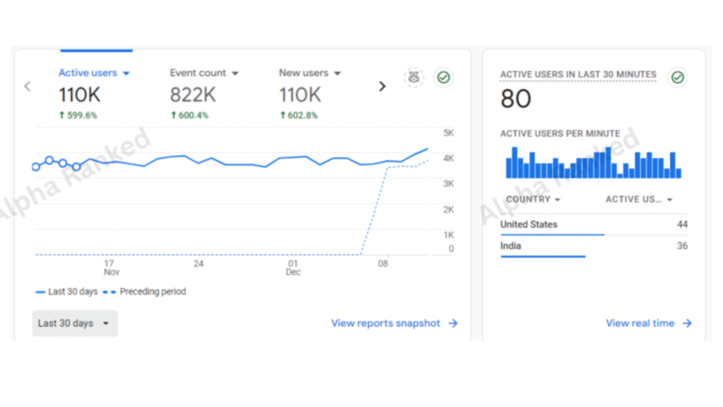 technical SEO Agency